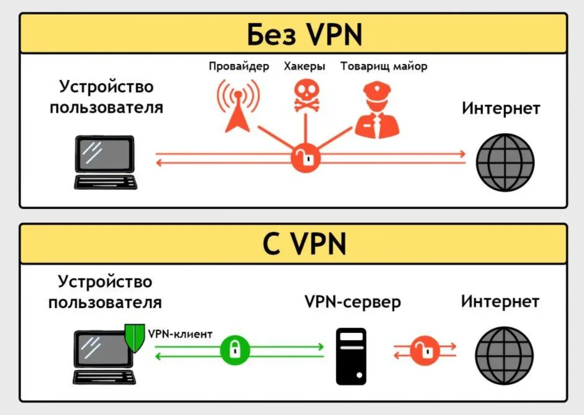 sing-box: не подключается к серверу: схема VPN-подключения